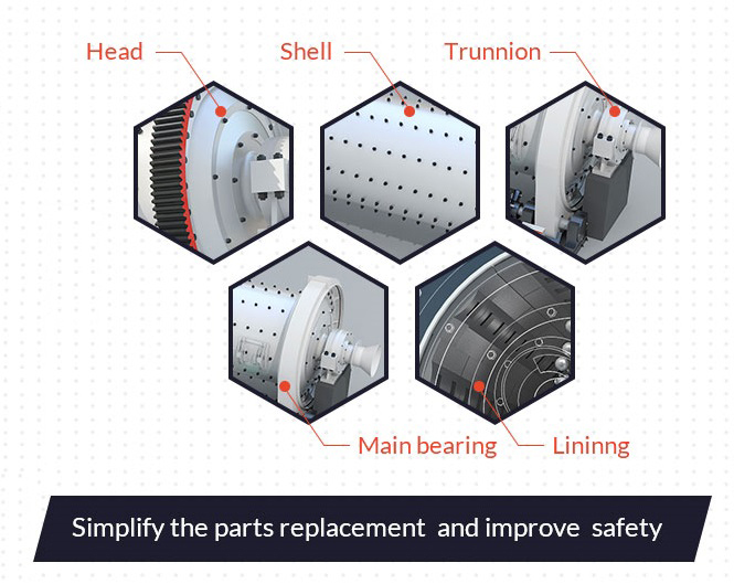 Reserveonderdelen en diensten van Wet Grid Ball Mill